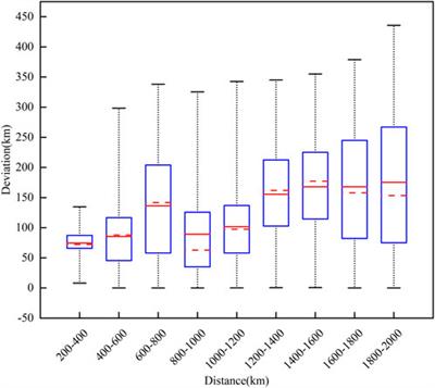 Evaluation and revision of long-range single-site lightning location accuracy considering the time delay of ground wave